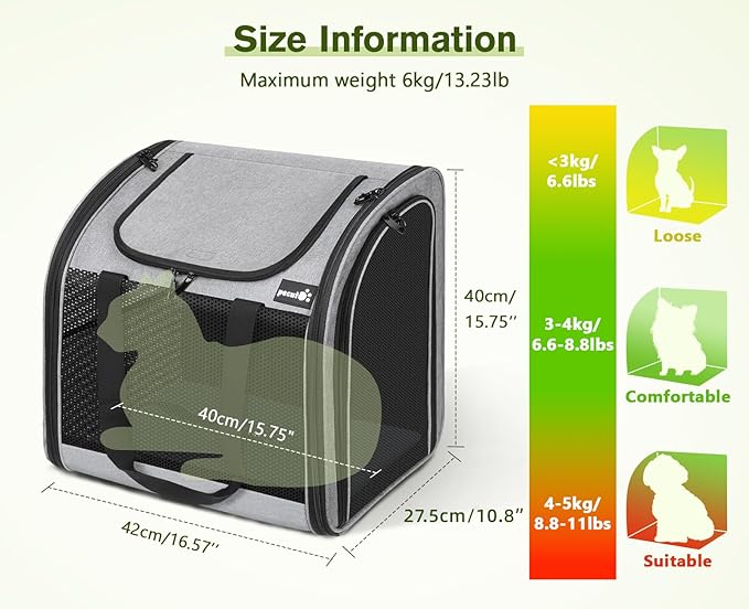 Pecute Cat Backpack with Widened Interior Space, Upgraded Dog Backpack Carrier with Various Ways to Carry, Pet Backpack with Breathable Mesh, Pet Travel Carrier with Soft Padded, Reinforced Support-Mewly Pet