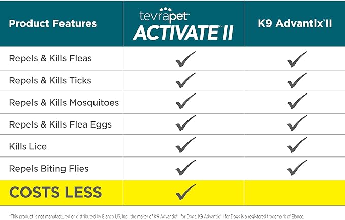 TevraPet Activate II Flea and Tick Prevention for Dogs | 4 Count | Extra Large Dogs 55+ lbs | Topical Drops | 4 Months Flea Treatment-Mewly Pet