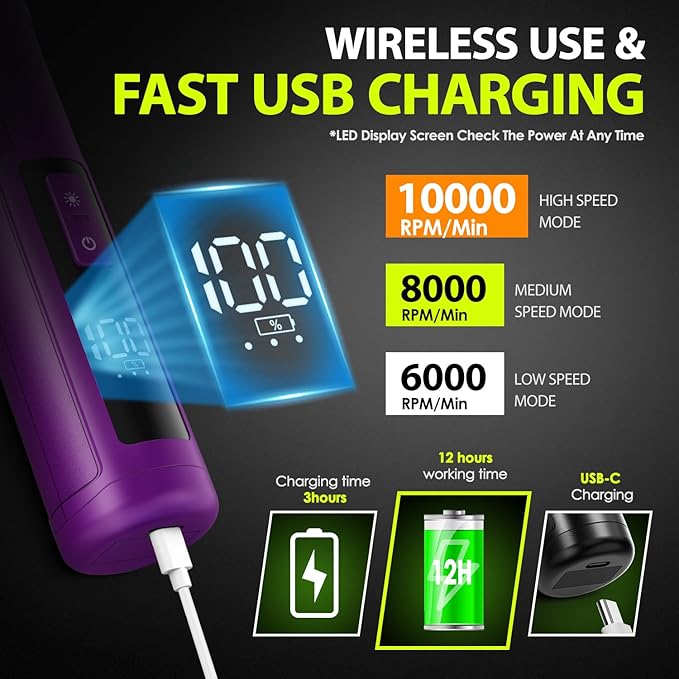 Dog Nail Grinder Upgraded - Professional 3-Speed Super Quiet and Low Vibration Electric Pet Nail Grinder with 4 LED Lights - Painless Paws Grooming & Smoothing for Small to Large Dogs (Purple)-Mewly Pet