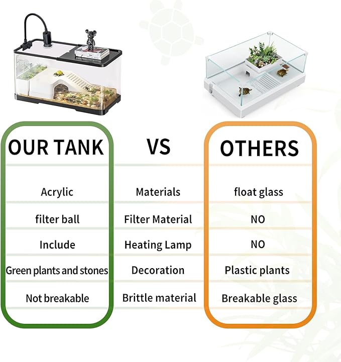 (Tank + Light + Filter + Filter Balls) Turtle Tank Kit, Turtle Tank Starter Kit,Bottom Drainage, Multi-Function Areas for Turtles, Crabs,Fishes, Amphibians,Reptiles.(15.75 x 8.64 x 8.64 Inch)-Mewly Pet