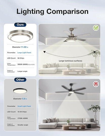 warmiplanet Ceiling Fan with Lights Remote Control, 52 Inch, Brushed Nickel (5-Blades)
