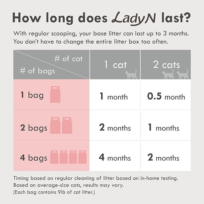 Lady N Pellet Tofu Cat Litter, Strong Clumping Ultra Absorbent, Dust-Free Low Tracking, Enviro-probiotic and Activated Carbon for Odor Control 18lb (2 Packs Unscented)-Mewly Pet