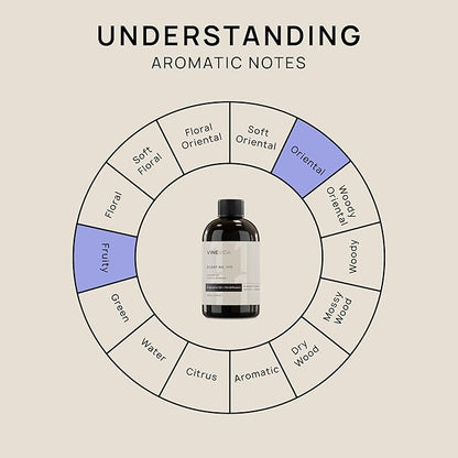 VINEVIDA [4 Fl Oz] Scent NO. 1111 Fragrance Oil for Cold Air Diffusers, Aromatic Notes of Raspberry Magnolia Vanilla, Essential Oils for Diffuser Oil Refill & Air Freshener Room Spray