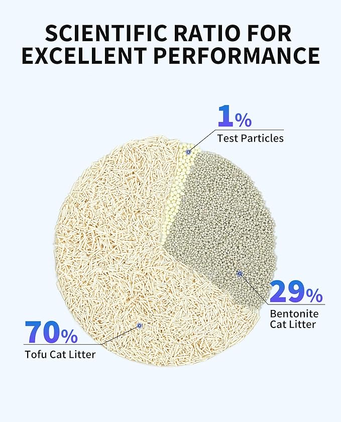 PETKIT New Occult Blood Monitoring Cat Litter, Ultra Absorbent Clumping Mixed Tofu Bentonite Litter, Odor Control and Dust Free-Mewly Pet