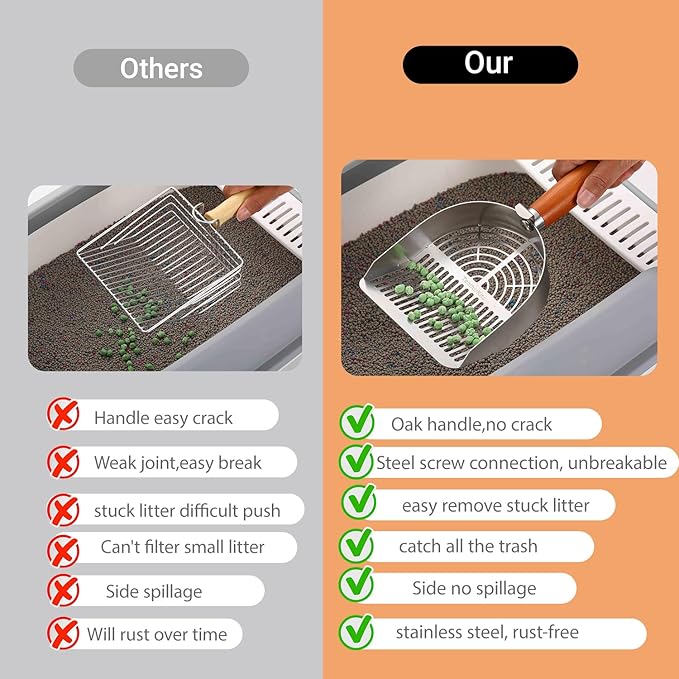 Stainless Steel Extra Thick Cat Litter Scoop (Optional Holder) (Extra Thick Scoop only)-Mewly Pet