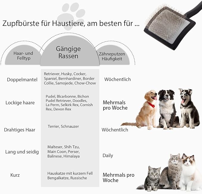 Dog Slicker Brush for Shedding and Grooming Medium or Long Haired Cats, Extra Long & Soft Pin Slicker Brush for Removes Loose Hair, Tangles, Knots, Undercoat, Free Pet Comb, Large Black-Mewly Pet