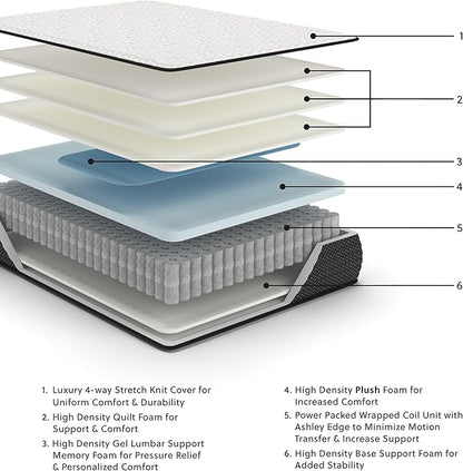 Signature Design by Ashley Limited Edition Plush 12 Inch Hybrid Mattress with Gel Memory Foam and Edge Support for Cool Sleep and Pressure Relief, California King, Fiberglass Free, Mattress In A Box