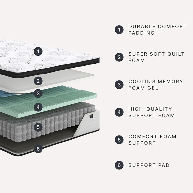 Ashley Chime Full Mattress Hybrid 12 Inch Firm Memory Foam for Pressure Relief, Mattress In a Box with Cooling Gel, Fiberglass Free