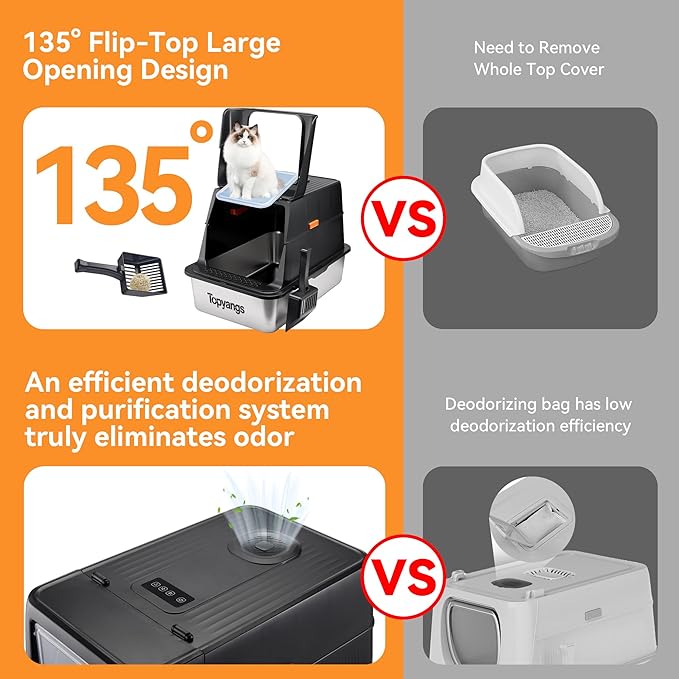 Odor-Control Stainless Steel Litter Box, 135° Flip-Top Metal Cat Litter Box with Electric Deodorization, Enclosed High Sided Litter Pan, Breeze Litter Box System, Anti-Urine Leakage-Mewly Pet