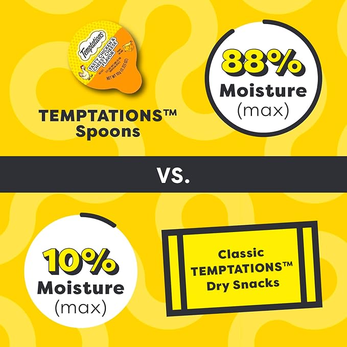 Temptations Lickable Spoons Adult Wet Cat Treat, Tasty Chicken and Cheesy Cheese Flavor, 4 Spoons, Pack of 24 (96 Total)-Mewly Pet