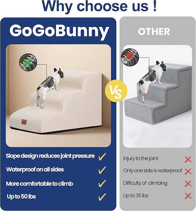 GoGoBunny Ramp Dog Stairs for Couch Sofa and Chair 15.7" H, 3-Step Pet Steps for Small Dogs and Cats, Non-Slip Waterproof Fabric Cover, Stable and Balanced Indoor Step, Pets Friendly, Beige-Mewly Pet