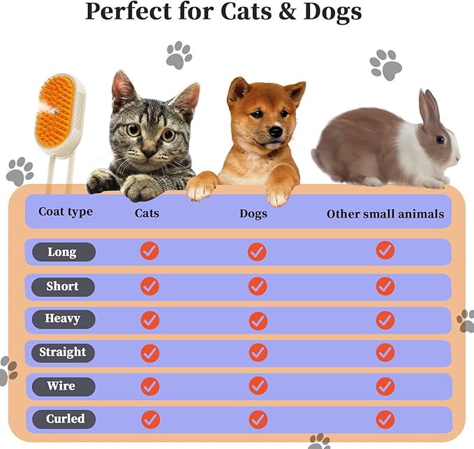 4-in-1 Cat Steam Brush for Shedding & Grooming, Spray Hair Removal Comb, Cat Brush for Massage, Pet Grooming Comb Hair Removal Tool for Cats and Dogs-Mewly Pet