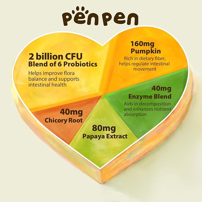 Penpen Probiotics for Dogs, Dogs Probiotics for Digestive Health, Multi-Probiotic and Enzyme Blend Promote Gut Health & Immune Support, Eases Sensitive Stomachs (Beef Chews, 180ct)-Mewly Pet