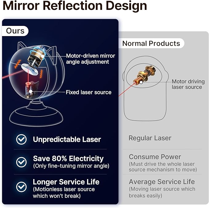 Potaroma Smart Sensor Cat Laser Toys Interactive, Motion Activated Truly Random Trjajectory, Clamp Design, Automatic Chargeable Kitten Toy Indoor Exercise, Cream White-Mewly Pet