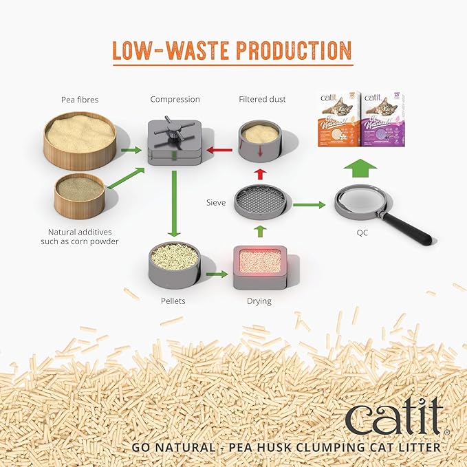 Catit - Go Natural Pea Husk Clumping Cat Litter - Lightweight, Dust Free, Easy Cleaning & Scooping, Flushable Kitty Litter with Odor Control & Subtle Fragrance - 12.3 Lbs, Lavender Scented-Mewly Pet