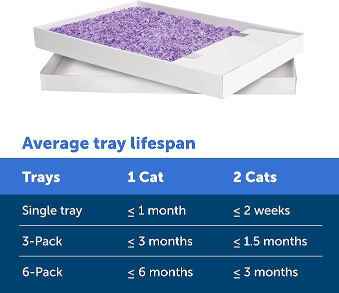 PetSafe ScoopFree Disposable Crystal Cat Litter Tray - Easy Cleaning Box - Refill Tray for Electric Litter Box - Lavender Scent - 4.3 lb Bags - 6 Pack-Mewly Pet