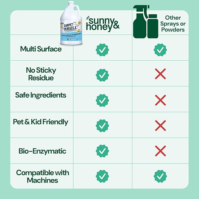 Sunny & Honey Carpet Shampoo & Cleaning Solution - 32 Fl Oz Spring Mint Scent - Pet Carpet Cleaner Machine Solution - Rug & Upholstery Cleaner - Stain Remover & Odor Deodorizer-Mewly Pet