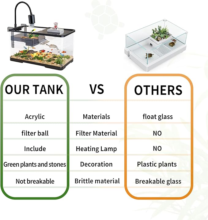 (Tank + Light + Filter Balls) Turtle Tank Kit, Turtle Tank Starter Kit,Bottom Drainage, Multi-Function Areas for Turtles, Crabs,Fishes, Amphibians,Reptiles. (11.81 × 7.88 × 7.88 Inch)-Mewly Pet