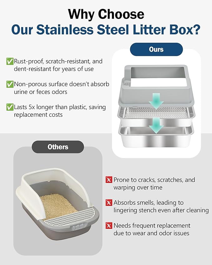 Stainless Steel Sifting Litter Box with Lid, Metal Litter Pan with Scoop for Big Cats Multi Cat, Extra Large Cats Litterbox Odor Control Easy Clean (24 * 16 * 12inch-with Enclosure, X-Large)-Mewly Pet