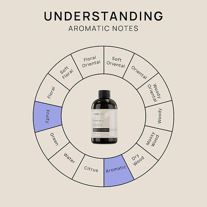 VINEVIDA [4 Fl Oz] Blue Cotton Candy Fragrance Oil for Cold Air Diffusers, Essential Oils for Diffuser Oil Refill & Air Freshener Room Spray