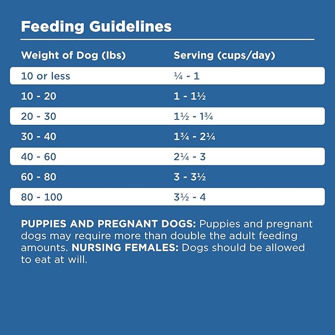 BIXBI Rawbble Dry Dog Food, Turkey, 24 lbs - USA Made with Fresh Meat - No Meat Meal & No Corn, Soy or Wheat - Freeze Dried Raw Coated Dog Food - Minimally Processed for Superior Digestibility-Mewly Pet