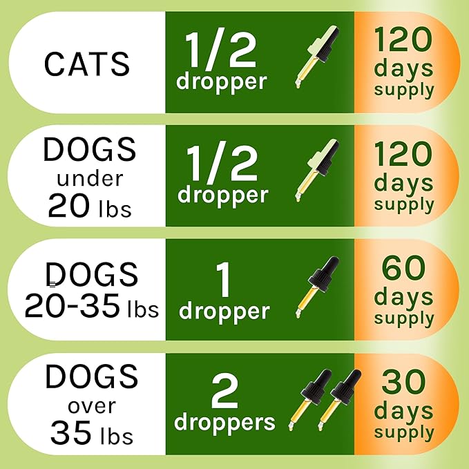 Liquid Herbal Cleanse for Cats and Dogs - Homeopathic Control for Pets of All Breeds and Sizes - Puppy and Kitten - USA-Sourced Ingredients - Preventative or Reactive - 2oz-Mewly Pet