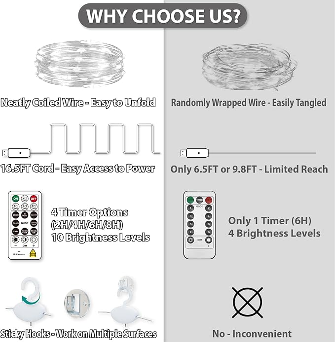 HXWEIYE 300LED Fairy Curtain Lights, 9.8x9.8Ft USB Plug-in 8 Modes Christmas String Hanging Lights with Remote for Bedroom Backdrop Wedding Party Indoor Wall Decor, White, Standard