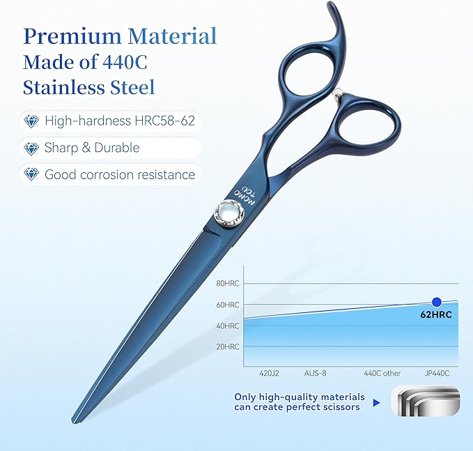7 inch Matte Blue Straight Dog Grooming Scissors Professional 440C Stainless Steel Dog Shears Smooth Cutting Comfortable Grip and Easy to Use for Groomers and Home Use-Mewly Pet