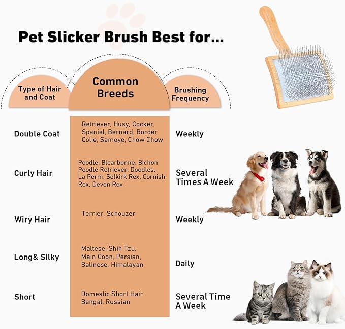 Dog Slicker Brush for Shedding and Grooming Medium or Long Haired Cats, Extra Long & Soft Pin Slicker Brush for Removes Loose Hair, Tangles, Knots, Undercoat, Free Pet Comb, Large, Oak-Mewly Pet