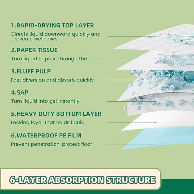 IMMCUTE Heavy Duty Puppy Pee Pads 22"x23"-100 Count | Dog Pee Training Pads Super Absorbent & Leak-Proof | Disposable Pet Piddle and Potty Pads for Puppies | Dogs | Doggie| Cats | Rabbits-Mewly Pet