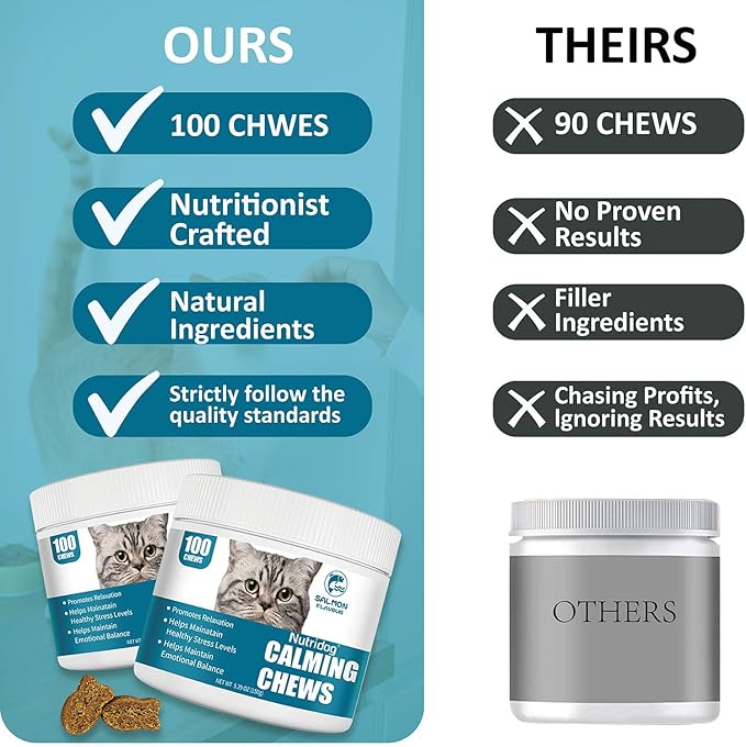 Cat Calming Treats - 100 Count Salmon Chews with Organic Chamomile & Ginger, Stress Relief Supplement for Separation Anxiety, Vet Visits & Thunderstorms (Salmon)-Mewly Pet