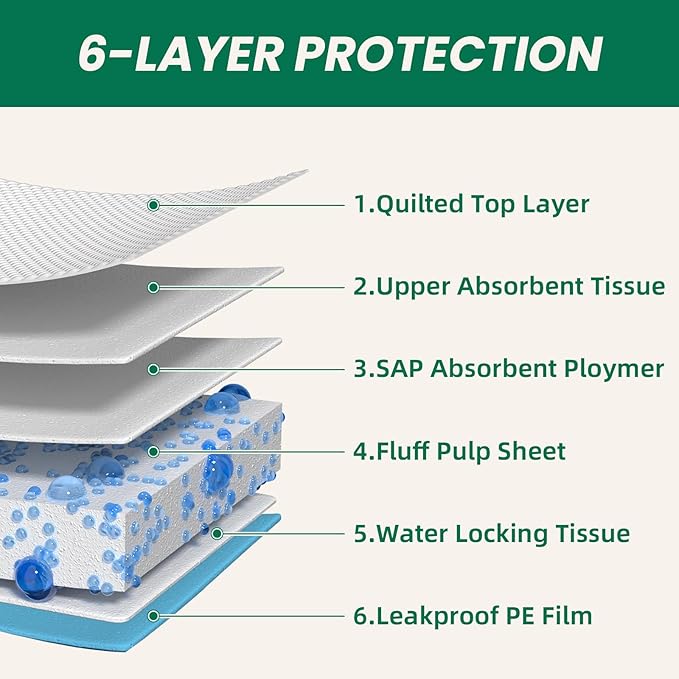 100 Count Large Dog & Cat Puppy Pee Pads - 28"x30" Absorbent Potty Training Pads | Leakproof Quick-Dry Disposable Pet Pads for Puppies, Dogs & Cats | Indoor, Outdoor, Litter Box, Housebreaking Use-Mewly Pet