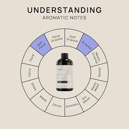 VINEVIDA [16 Fl Oz] Bamboo Garden Fragrance Oil for Cold Air Diffusers, Essential Oils for Diffuser Oil Refill & Air Freshener Room Spray