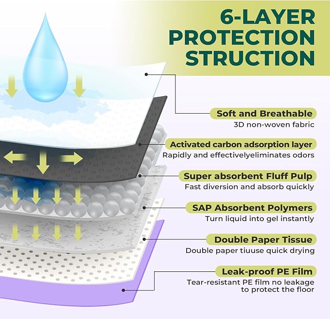 Cat Pads Refills for Tidy Cats Breeze Litter System - Super Absorbent 6-Layer Pads for Odor Control, Activated Carbon - 16.9" x 11.4" - Pack of 40 Litter Box Replacement Pads-Mewly Pet