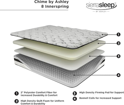 Signature Design by Ashley Full Size Chime 8 Inch Medium Firm Innerspring Mattress with Pressure Relief Quilt Foam, Fiberglass Free, Mattress In A Box