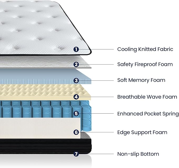 Full Mattress, 12 Inch Memory Foam Hybrid Mattress Full Size, Pocket Spring Mattresses in a Box for Motion Isolation, Edge Support, Pressure Relief, Medium Firm, CertiPUR-US