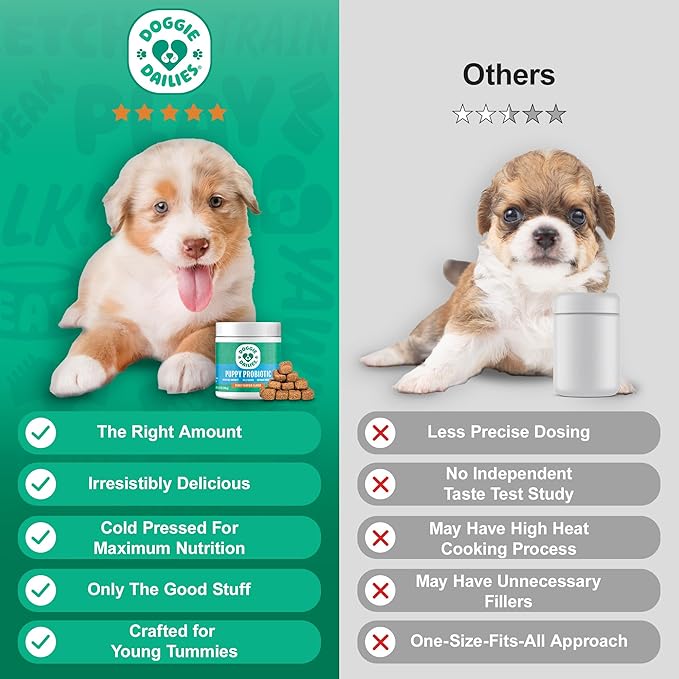 Doggie Dailies Puppy Probiotic, Probiotics for Puppies with Digestive Enzymes, Promotes Digestive Health, Supports Immune System & Overall Development (Pumpkin) 120 Soft Chews-Mewly Pet