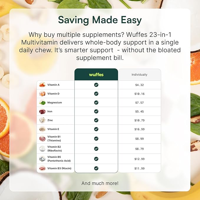 Wuffes 23-in-1 Dog Multivitamin Supplement for Hip & Joint, Skin & Coat and Immune System Support with Omega 3, Iron, Zinc, Vitamin C - Minerals & Vitamins for Senior Dogs and Puppies - 30 Soft Chews-Mewly Pet