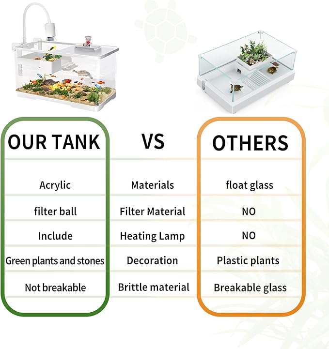 (Tank + Light + Filter + Filter Balls) Turtle Tank Kit, Turtle Tank Starter Kit,Bottom Drainage, Multi-Function Areas for Turtles, Crabs,Fishes, Amphibians,Reptiles. (15.75 x 8.64 x 8.64 Inch)-Mewly Pet