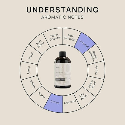 VINEVIDA [16 Fl Oz] Scent NO. 1003 Inspired by 24K Magic Fragrance Oil for Cold Air Diffusers, Aromatic Notes of Lemon Jasmine Musk, Essential Oils for Diffuser Oil Refill & Air Freshener Room Spray