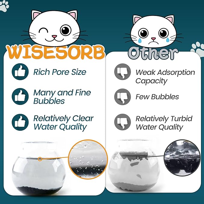 Cat Litter Deodorizer 1.2Lb Activated Carbon Litter Box Odor Eliminator Absorber Unscented Cat Litter Odor Control Room Deodorizer Solution for Homes with Pets-Mewly Pet