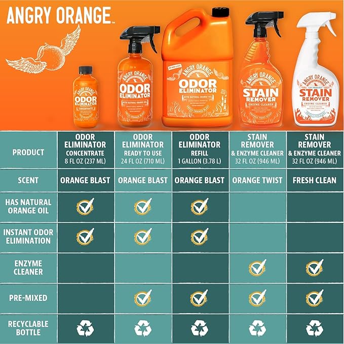 ANGRY ORANGE Pet Odor Eliminator for Dog and Cat Urine, Carpet Stains, and Strong Smells – Citrus Cleaner with Natural Orange Oil – 24 oz - Value 2 Pack-Mewly Pet