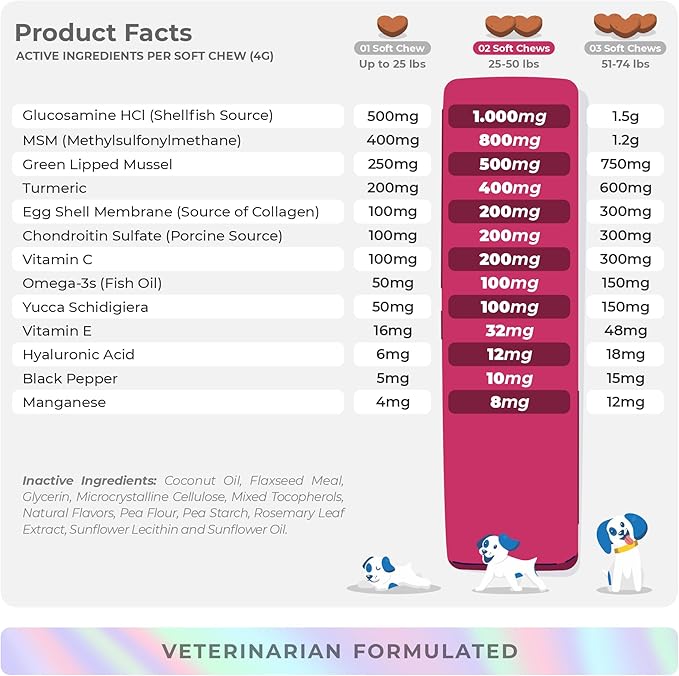 Hip and Joint Support for Dogs - Max Strength - 90 Soft Chews - with Green Lipped Mussel, Glucosamine, Turmeric, Fish Oil, MSM and Yucca Schidigera.-Mewly Pet