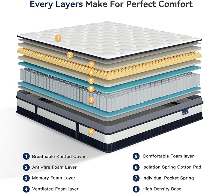 Vesgantti Queen Mattress 8 Inch Innerspring Multilayer Hybrid Queen Mattress - Ergonomic Design with Memory Foam and Pocket Spring Mattresses Queen Size - Box Top Series Medium Firm Feel