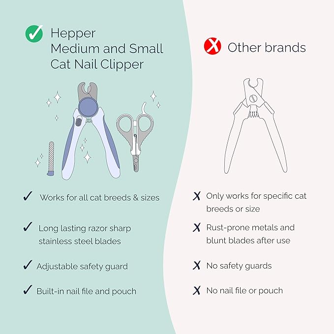 Hepper Cat Nail Clipper Kit - Small and Large Sharp Cat Claw Clippers with Added Nail File and Storage Pouch - Cat Nail Clippers with Safety Guard and Lock - Professional Cat Manicure …-Mewly Pet