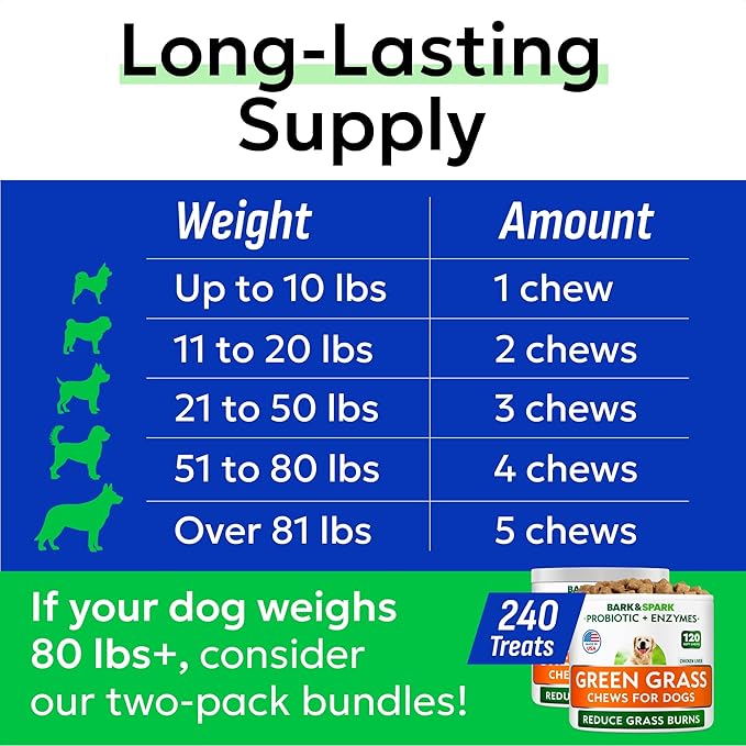 BARK&SPARK Green Grass Chews - Pee Grass Spot Saver Caused by Dog Urine - Urine Neutralizer for Lawn, Gut Health Probiotics & Digestive Enzymes,Lawn Burn from Dog Urine, Grass Burn Spot Chews, Rocks-Mewly Pet