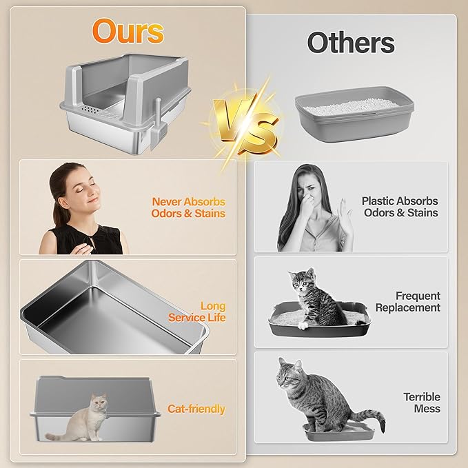 Stainless Steel Jumbo Open Cat Litter Box, XXXL 28"x20.5"x14" for Large Cats & Multi-Cat Households, Anti-Leakage High Walls & Non-Slip Base, Non-Sticky, Easy Clean Durable Metal Litter Pan-Mewly Pet