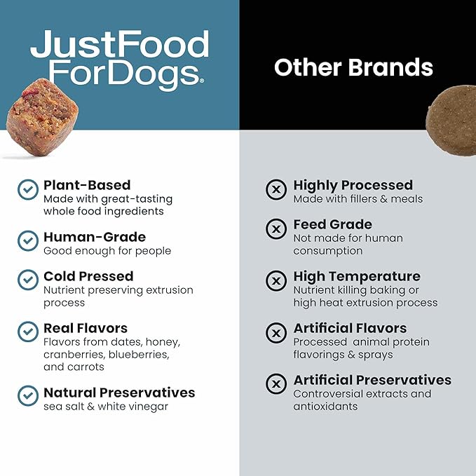 JustFoodForDogs Calming Supplement for Dogs Soft Chew to Support Stress and Anxiety, Melatonin, Relaxation Aid, Human-Grade Ingredients - 45 Count-Mewly Pet