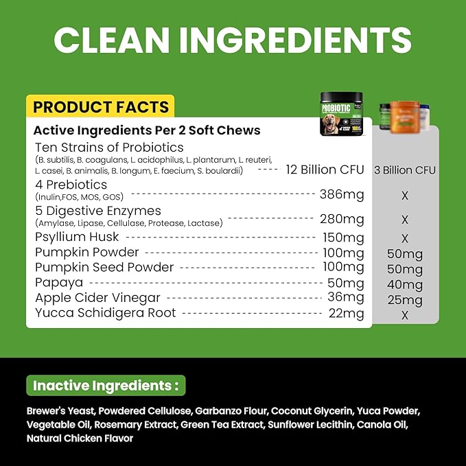 Probiotics for Dogs - Dog Probiotics with 5 Enzymes & 4 Prebiotics for Itchy Skin, Pet Probiotics lab for Digestion & Gut Support, Helps Diarrhea, Yeast Infection, Allergies & Immune System -180 Chews-Mewly Pet