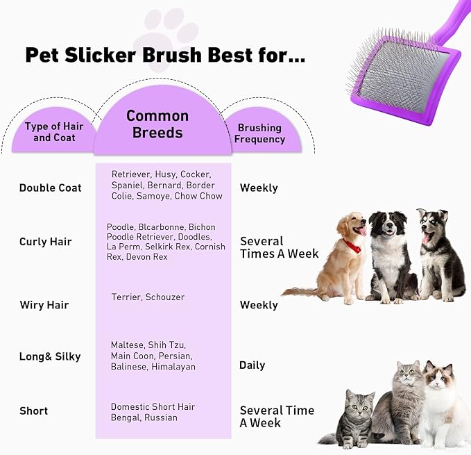Dog Slicker Brush for Shedding and Grooming Medium or Long Haired Cats, Extra Long & Soft Pin Slicker Brush for Removes Loose Hair, Tangles, Knots, Undercoat, Free Pet Comb, Large Purple-Mewly Pet